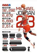 籃球之神邁克爾·喬丹